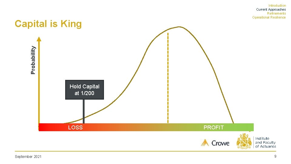 Introduction Current Approaches Refinements Operational Resilience Probability Capital is King Hold Capital at 1/200