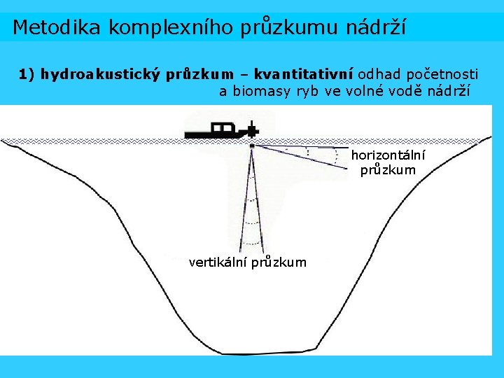 Metodika komplexního průzkumu nádrží 1) hydroakustický průzkum – kvantitativní odhad početnosti a biomasy ryb