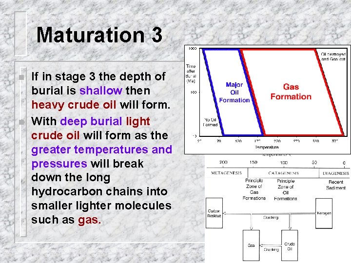 Maturation 3 n n If in stage 3 the depth of burial is shallow