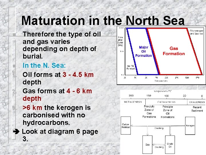 Maturation in the North Sea Therefore the type of oil and gas varies depending