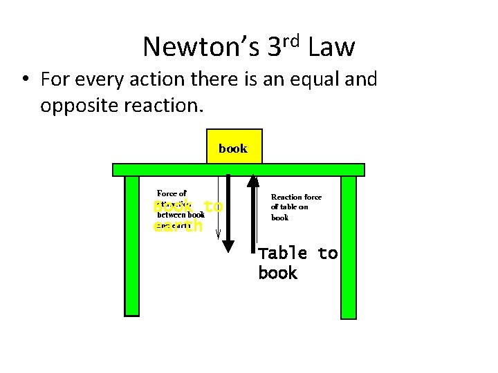 Newton’s 3 rd Law • For every action there is an equal and opposite