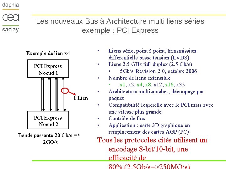 Les nouveaux Bus à Architecture multi liens séries exemple : PCI Express Exemple de