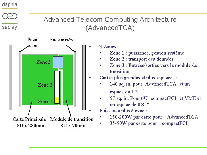 Advanced Telecom Computing Architecture (Advanced. TCA) Face avant Face arrière • Zone 3 •