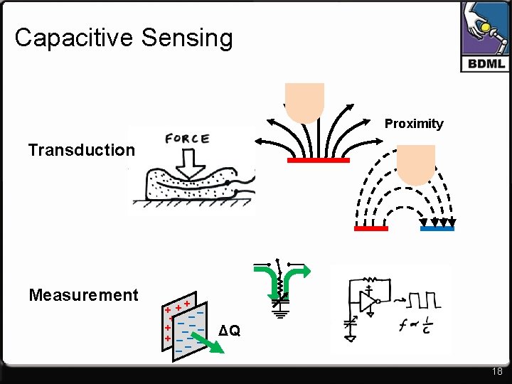 Capacitive Sensing Proximity Transduction Measurement + + + –– ++–+– + – + +–––