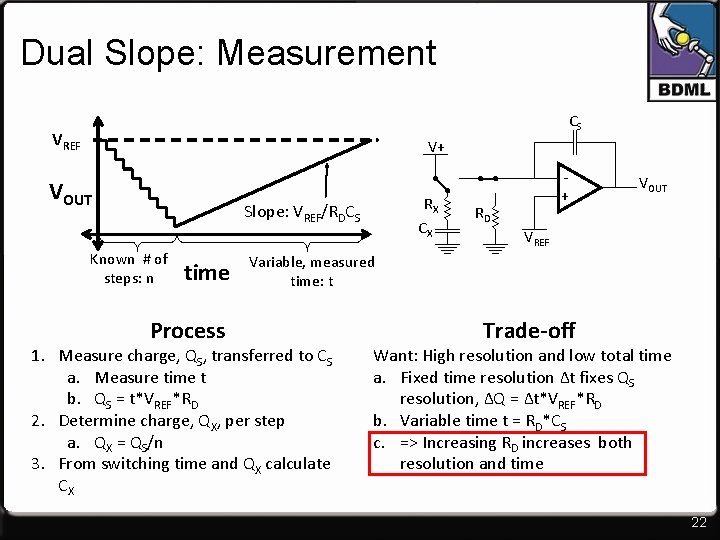 Dual Slope: Measurement CS VREF V+ VOUT RX CX Slope: VREF/RDCS Known # of