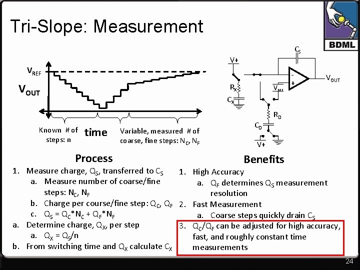 Tri-Slope: Measurement CS V+ VREF VOUT RX VREF + VOUT CX Known # of