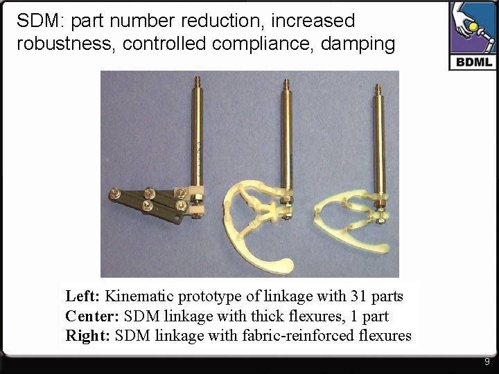 SDM: part number reduction, increased robustness, controlled compliance, damping Left: Kinematic prototype of linkage