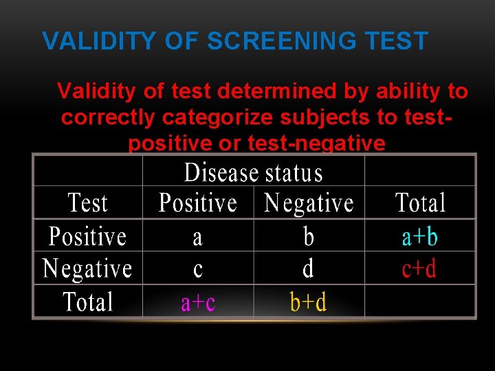 VALIDITY OF SCREENING TEST Validity of test determined by ability to correctly categorize subjects
