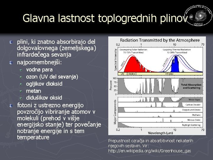 Glavna lastnost toplogrednih plinov plini, ki znatno absorbirajo del dolgovalovnega (zemeljskega) infrardečega sevanja najpomembnejši: