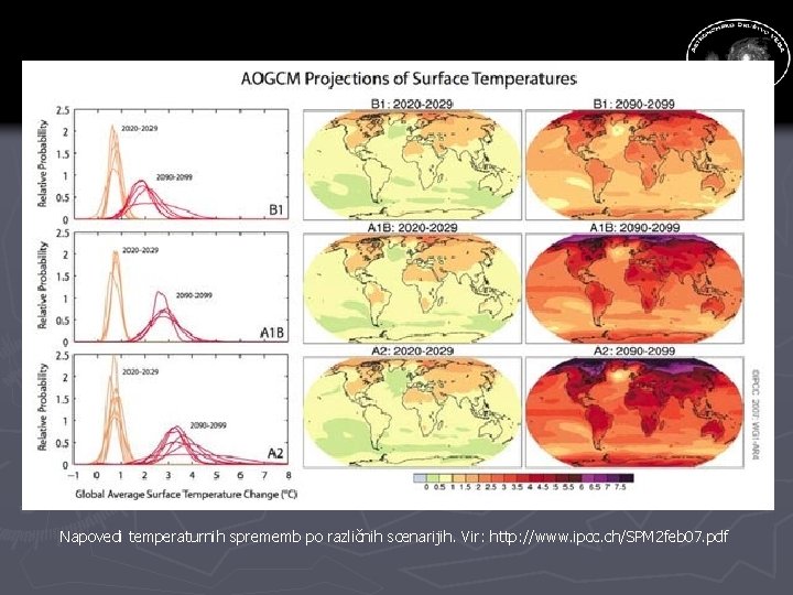 Napovedi temperaturnih sprememb po različnih scenarijih. Vir: http: //www. ipcc. ch/SPM 2 feb 07.