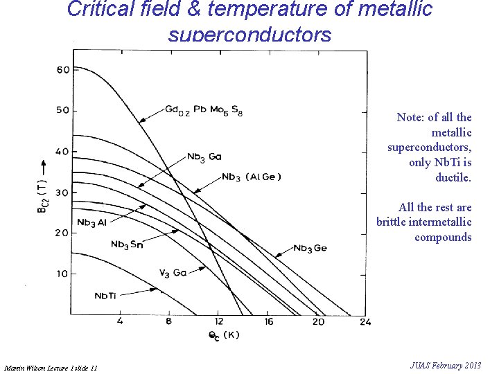 Critical field & temperature of metallic superconductors Note: of all the metallic superconductors, only