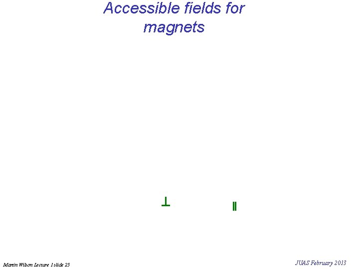 Accessible fields for magnets Martin Wilson Lecture 1 slide 25 JUAS February 2013 