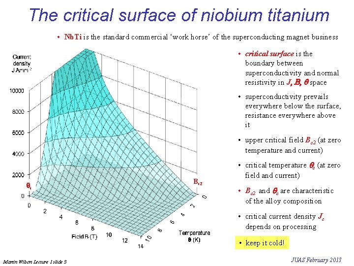 The critical surface of niobium titanium • Nb. Ti is the standard commercial ‘work