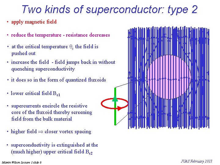 Two kinds of superconductor: type 2 • apply magnetic field • reduce the temperature