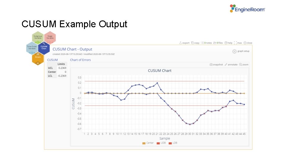 CUSUM Example Output 