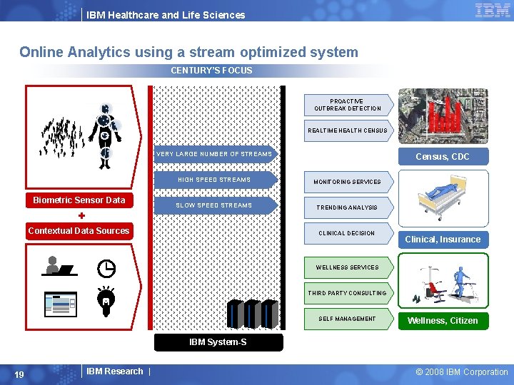 IBM Healthcare and Life Sciences Online Analytics using a stream optimized system CENTURY’S FOCUS