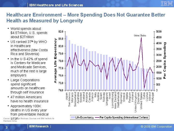 IBM Healthcare and Life Sciences Healthcare Environment – More Spending Does Not Guarantee Better