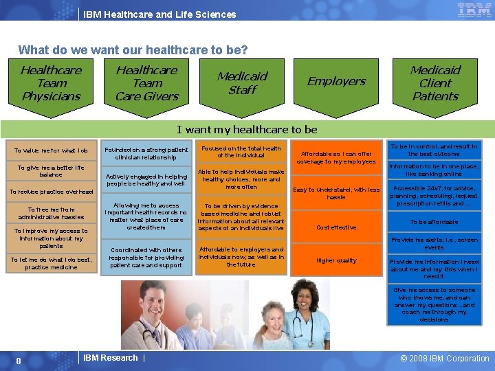 IBM Healthcare and Life Sciences What do we want our healthcare to be? Healthcare