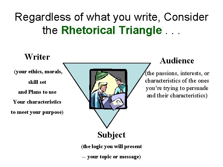 Regardless of what you write, Consider the Rhetorical Triangle. . . Writer Audience (your