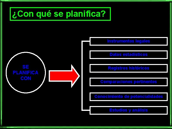 ¿Con qué se planifica? Instrumentos legales Datos estadísticos SE PLANIFICA CON Registros históricos Comparaciones