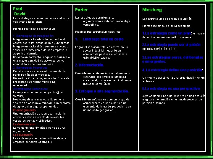 Fred David Las estrategias son un medio para alcanzar objetivos a largo plazo Plantea