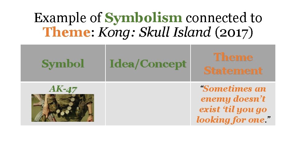 Example of Symbolism connected to Theme: Kong: Skull Island (2017) Symbol AK-47 Idea/Concept Theme