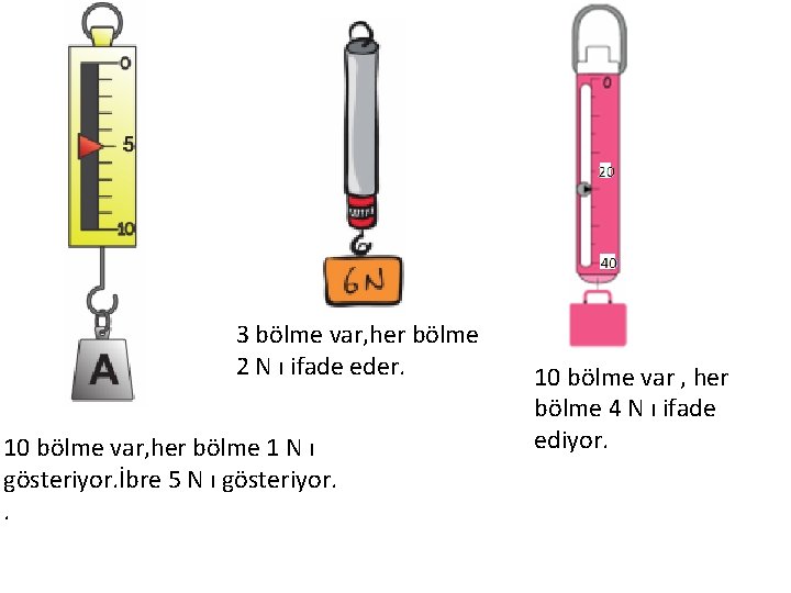 3 bölme var, her bölme 2 N ı ifade eder. 10 bölme var, her