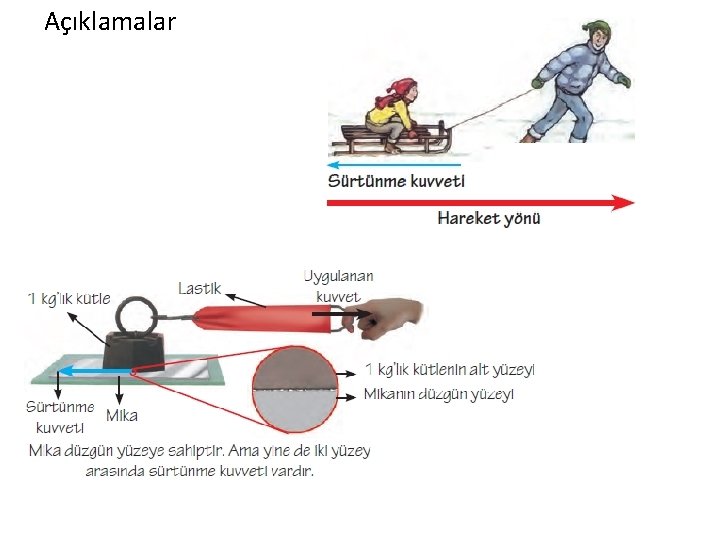 Açıklamalar 