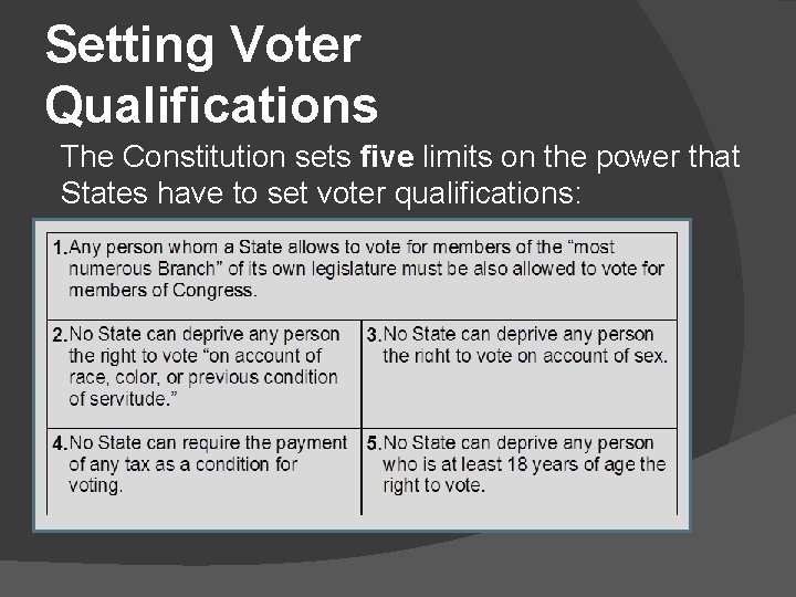 Setting Voter Qualifications The Constitution sets five limits on the power that States have