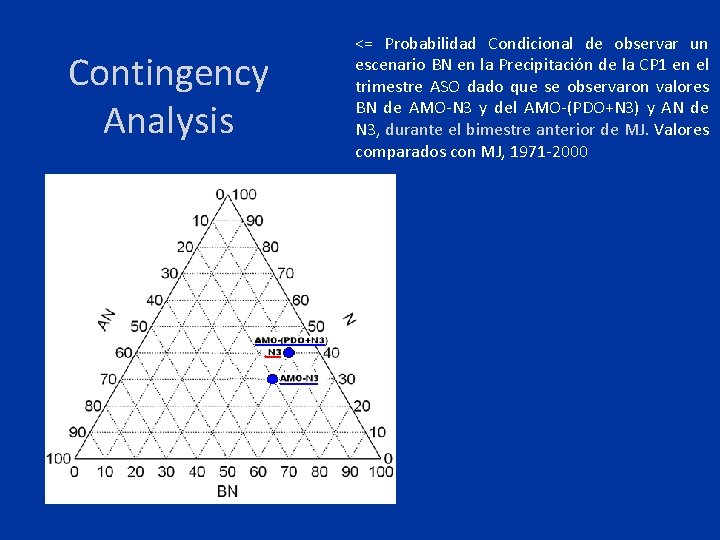 Contingency Analysis <= Probabilidad Condicional de observar un escenario BN en la Precipitación de