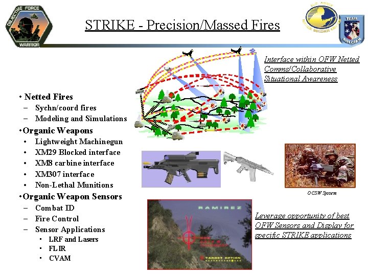 STRIKE - Precision/Massed Fires Interface within OFW Netted Comms/Collaborative Situational Awareness • Netted Fires