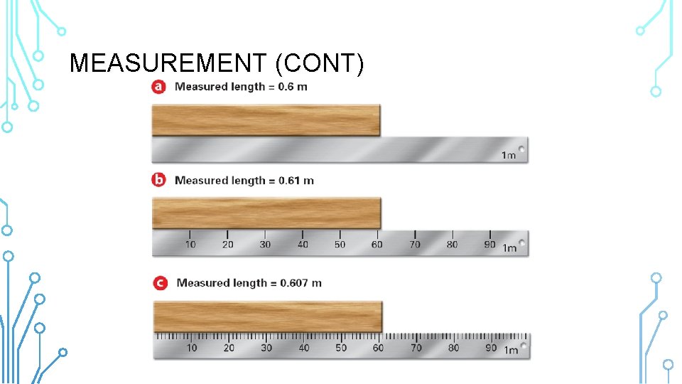 MEASUREMENT (CONT) 