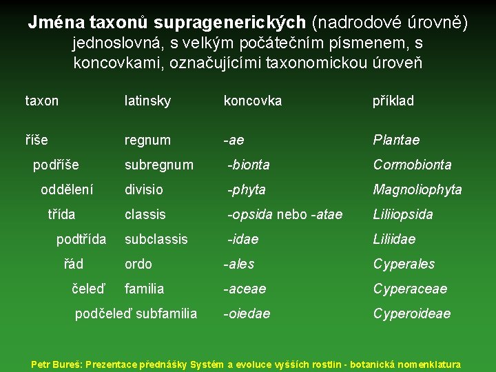 Jména taxonů supragenerických (nadrodové úrovně) jednoslovná, s velkým počátečním písmenem, s koncovkami, označujícími taxonomickou