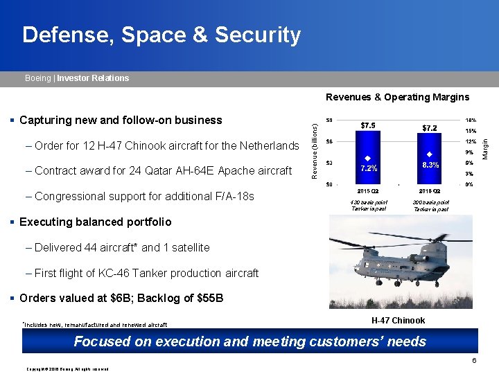 Defense, Space & Security Boeing | Investor Relations – Order for 12 H-47 Chinook