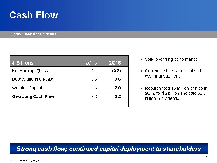 Cash Flow Boeing | Investor Relations $ Billions 2 Q 15 2 Q 16