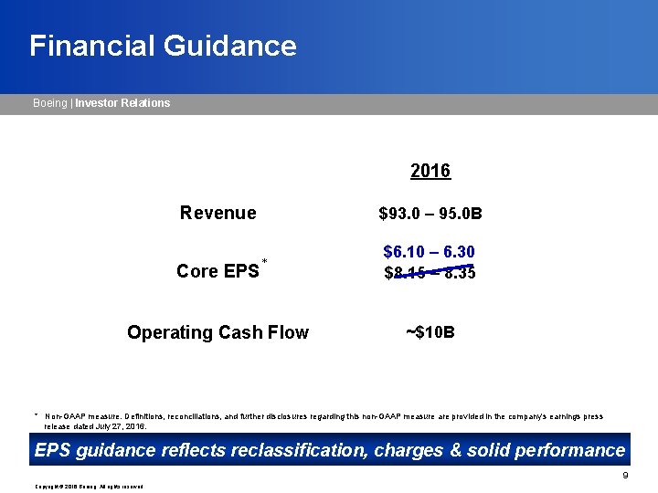 Financial Guidance Boeing | Investor Relations 2016 Revenue Core EPS $93. 0 – 95.