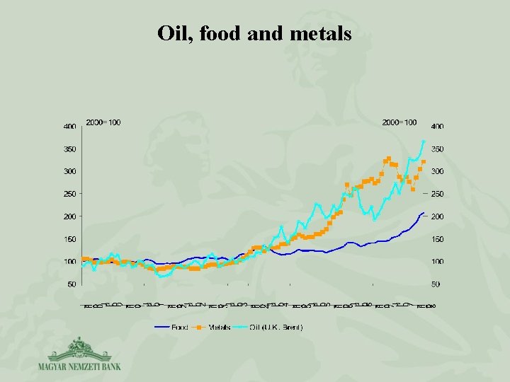 Oil, food and metals 
