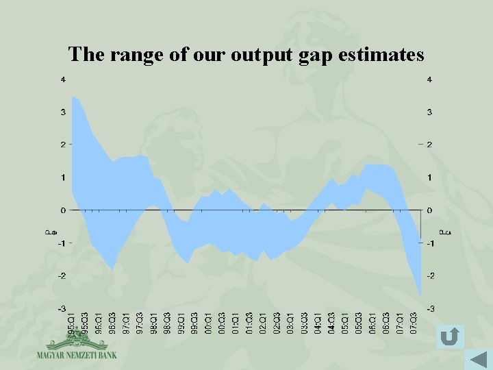 The range of our output gap estimates 