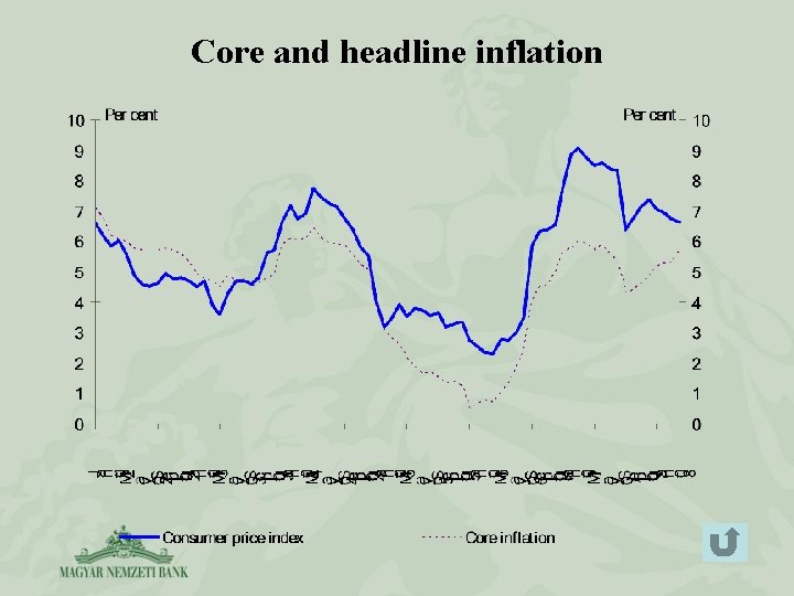 Core and headline inflation 