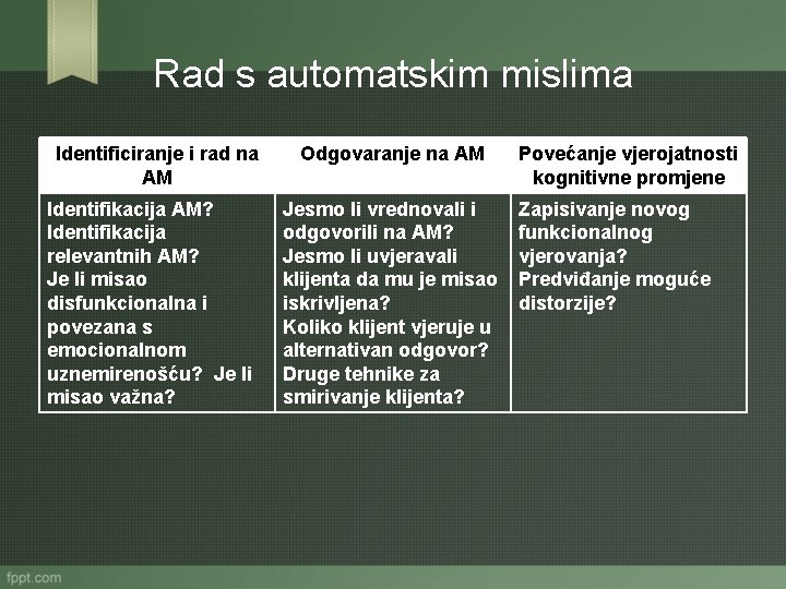 Rad s automatskim mislima Identificiranje i rad na AM Identifikacija AM? Identifikacija relevantnih AM?