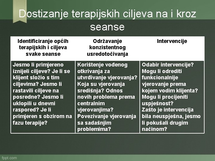 Dostizanje terapijskih ciljeva na i kroz seanse Identificiranje općih terapijskih i ciljeva svake seanse