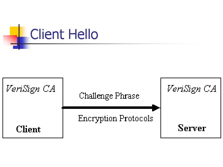 Client Hello 