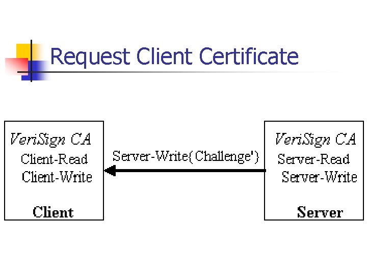 Request Client Certificate 