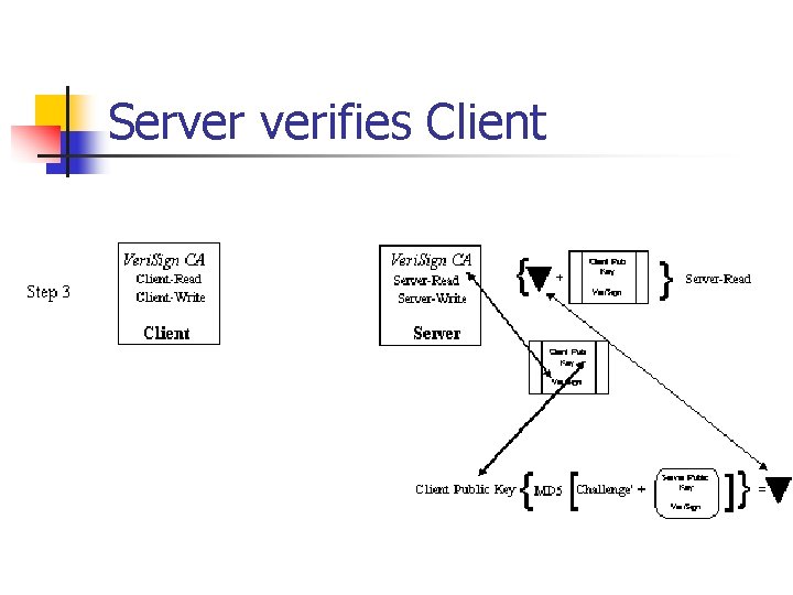 Server verifies Client 