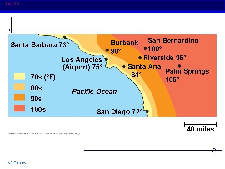 Fig. 3 -5 Los Angeles (Airport) 75° 70 s (°F) 80 s 90 s