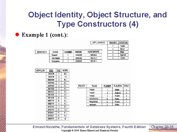 Object Identity, Object Structure, and Type Constructors (4) l Example 1 (cont. ): Elmasri/Navathe,