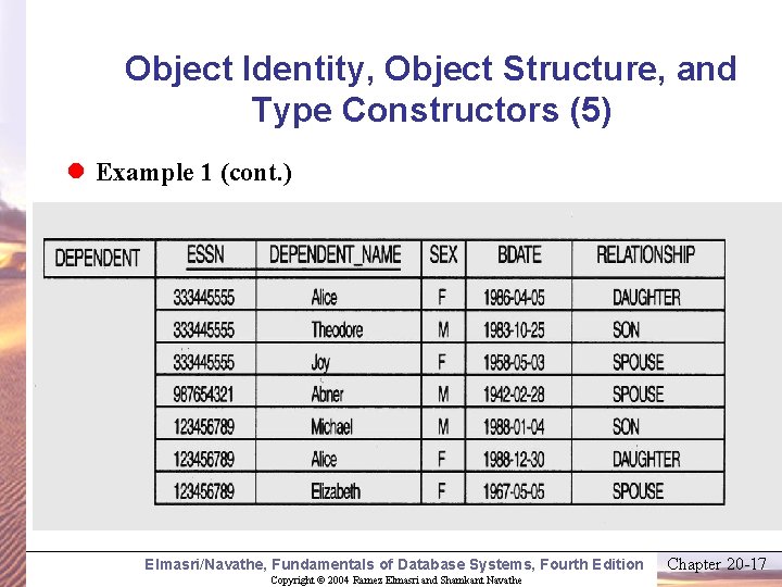 Object Identity, Object Structure, and Type Constructors (5) l Example 1 (cont. ) Elmasri/Navathe,