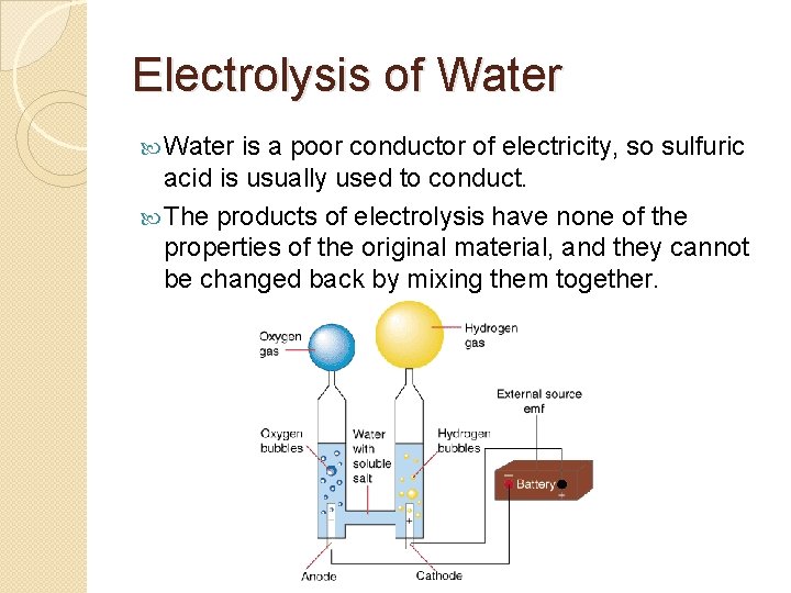 Electrolysis of Water is a poor conductor of electricity, so sulfuric acid is usually