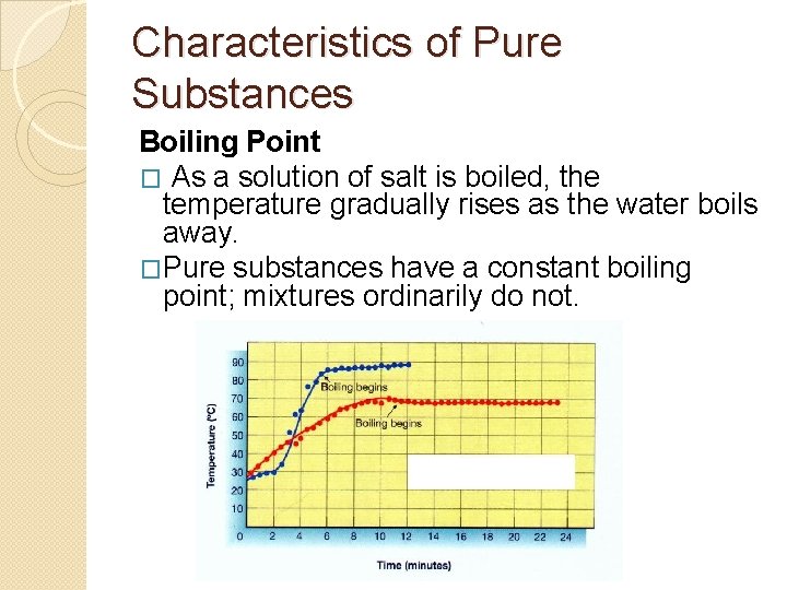 Characteristics of Pure Substances Boiling Point � As a solution of salt is boiled,