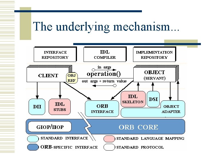 The underlying mechanism. . . 